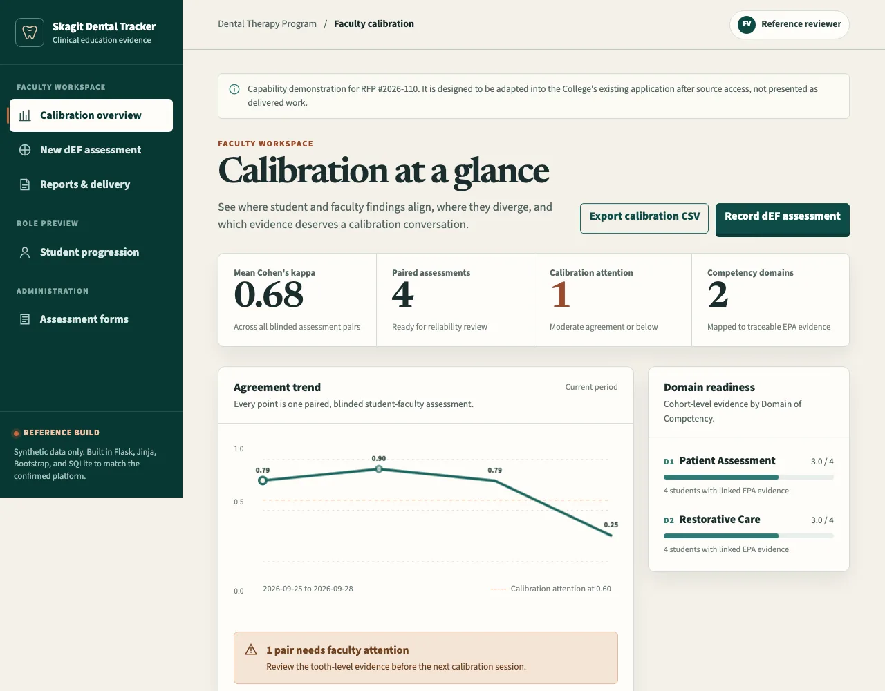 Skagit Dental Tracker faculty dashboard